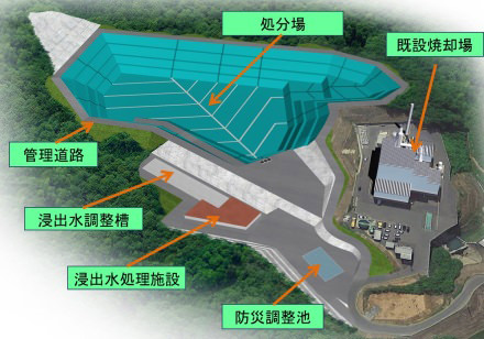 管理型最終処分場完成イメージ